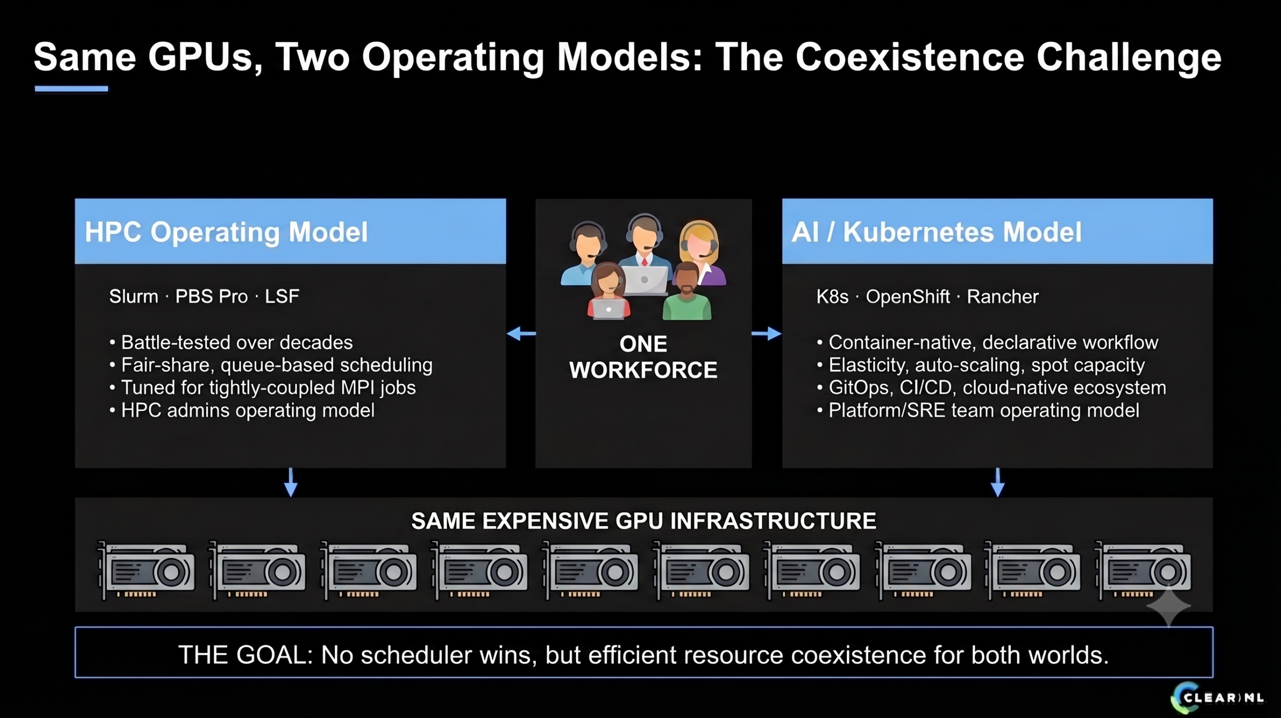 동일한 GPU 인프라를 두고 HPC 운영 모델과 AI/Kubernetes 운영 모델이 서로 다른 요구를 제시하는 대칭적 다이어그램이다.