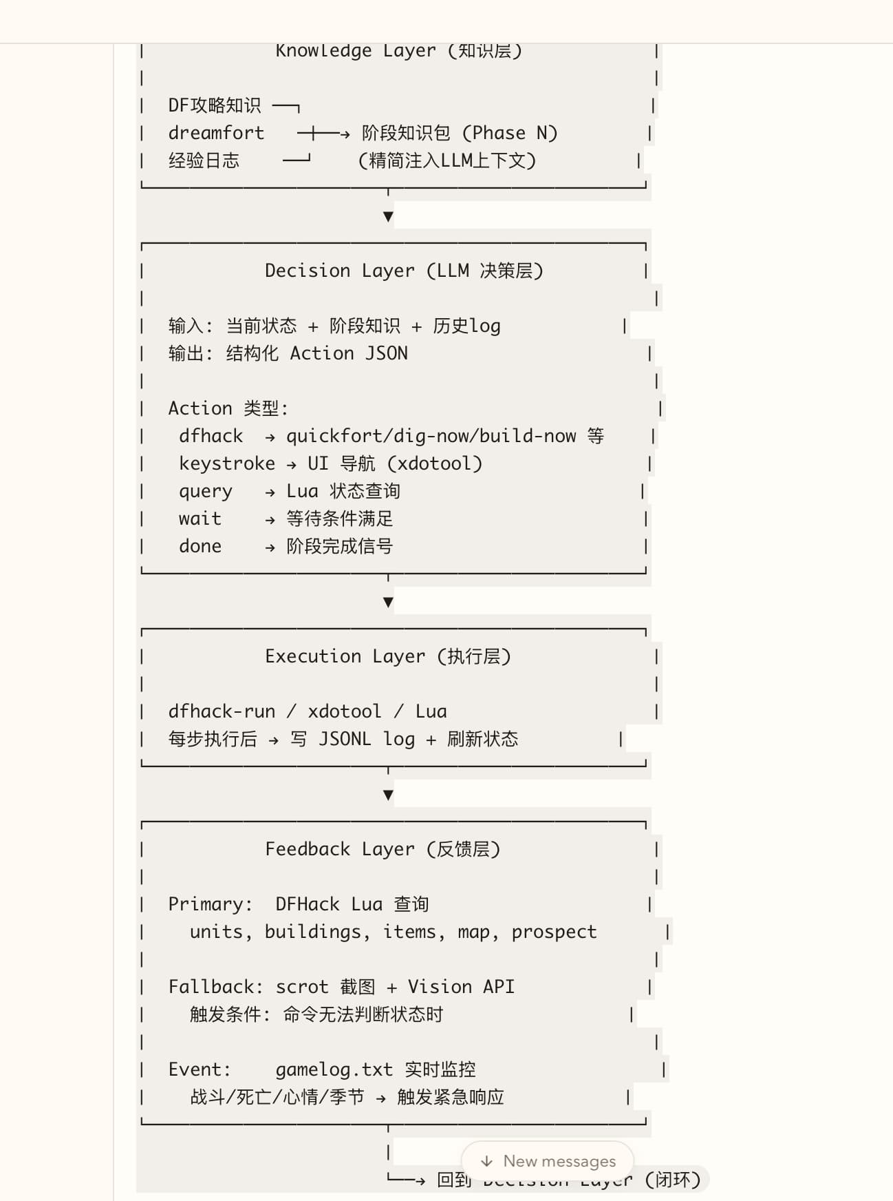 글에서 제시한 시스템 아키텍처 다이어그램: Knowledge, Decision, Execution, Feedback 계층