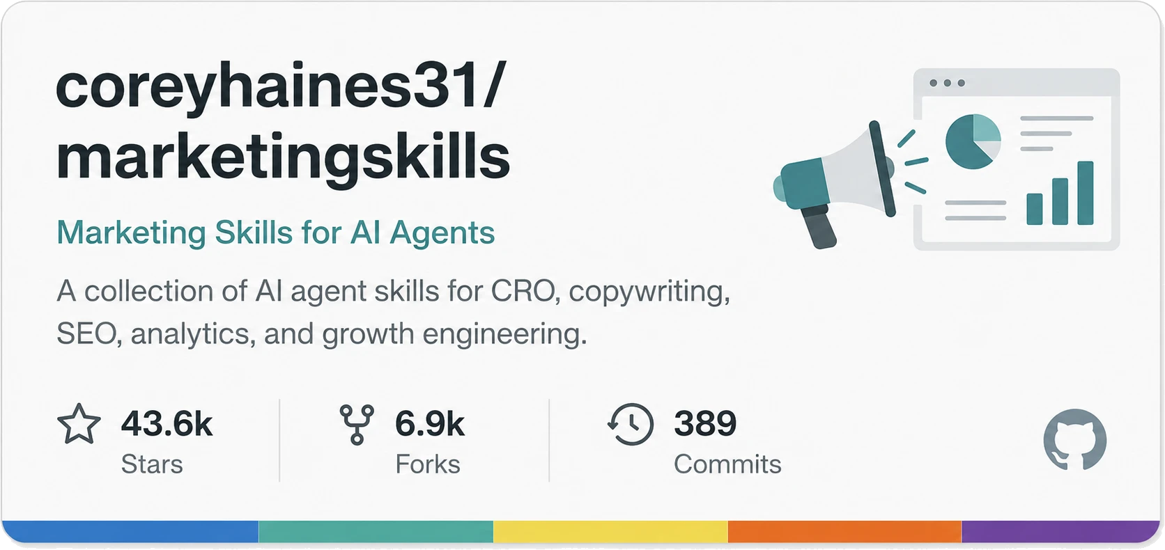 coreyhaines31/marketingskills 리포지토리 헤더 스크린샷으로 별 43.6k, 포크 6.9k, 커밋 389가 표시되어 있다.