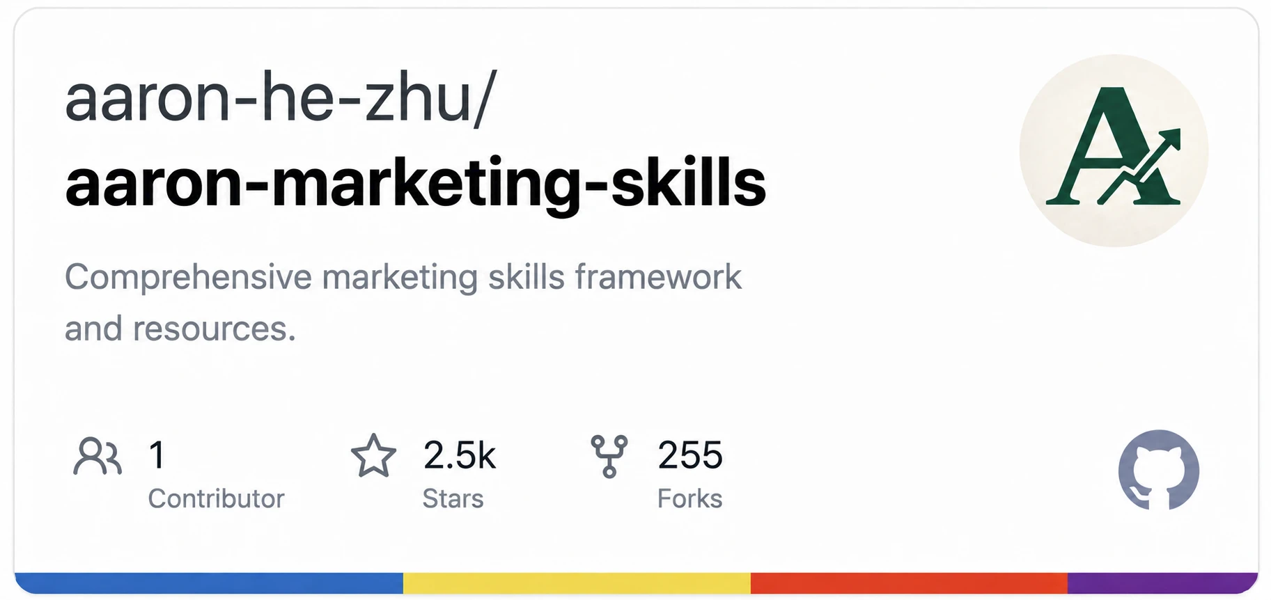aaron-he-zhu/aaron-marketing-skills 리포지토리 헤더로 별 2.5k, 포크 255, 기여자 1명이 표시되어 있다.