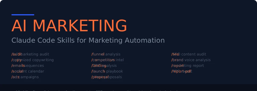 AI MARKETING이라는 다크 테마 배너로 이메일 시퀀스, 광고, 퍼널, 제안서 등 마케팅 자동화 항목들이 나열되어 있다.