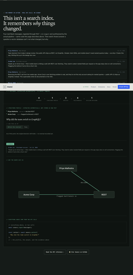 Anansi 라이브 데모 GIF: 합성된 프로필과 엔티티 그래프, 그리고 'Why did the team switch to GraphQL?' 질의에 증거 인용을 포함해 응답하는 흐름을 보여준다.
