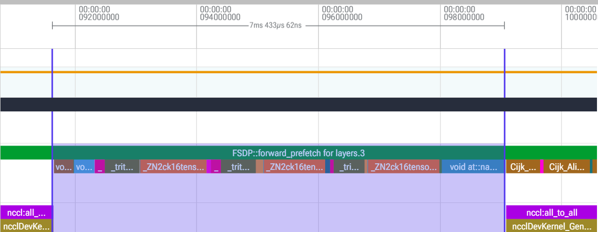 FP8 forward 경로 최적화 후의 Perfetto trace로, 여러 작업이 fused Triton kernel으로 통합된 모습을 보여줍니다.