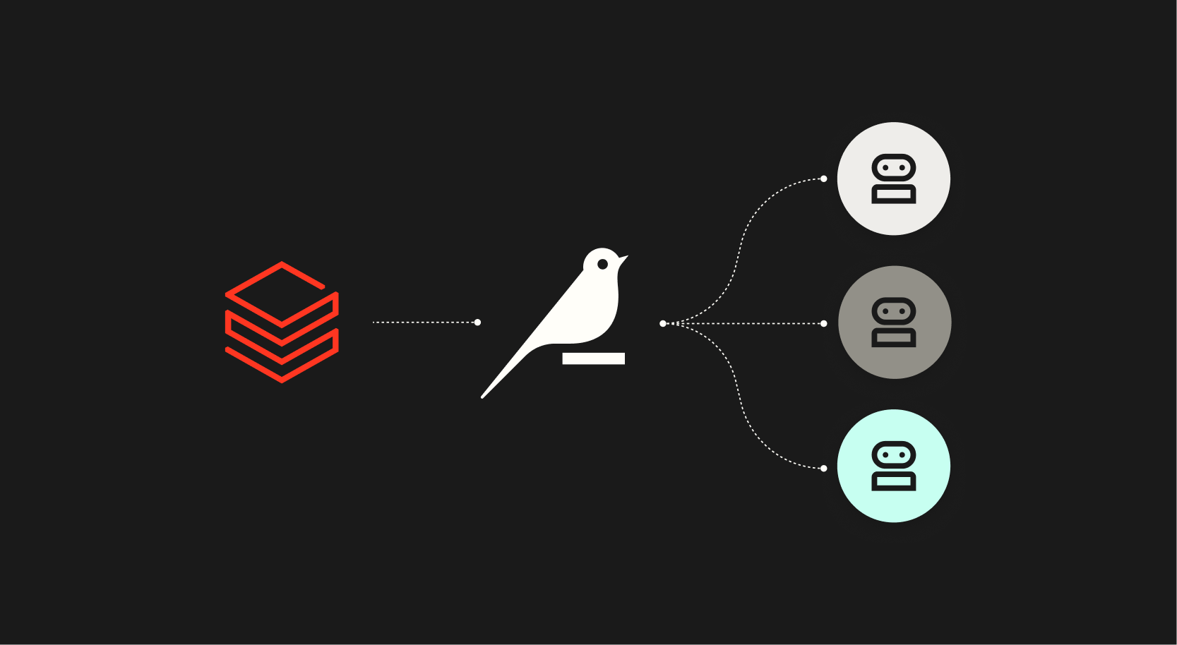 Dataiku가 Databricks 환경에서 AI 에이전트를 프로덕션화하는 3가지 핵심 영역을 보여주는 다이어그램.