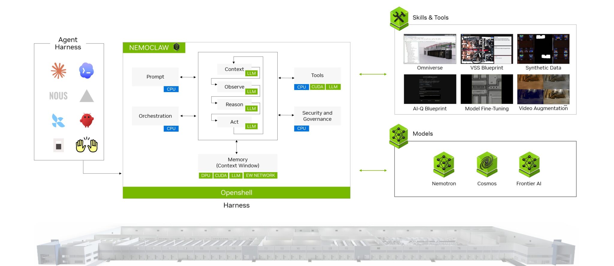 NVIDIA Factory Operations Blueprint(FOX)의 아키텍처 다이어그램.