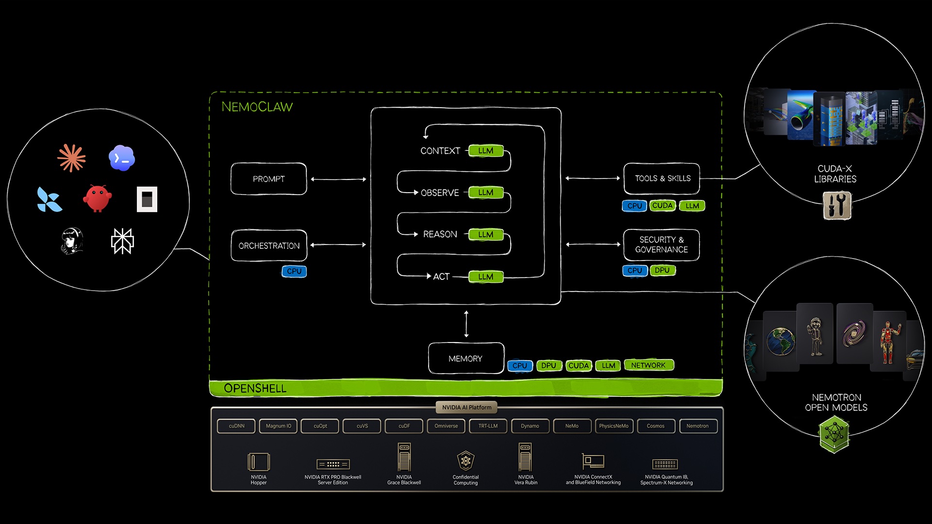 NVIDIA Agent Toolkit 구조를 한눈에 보여주는 다이어그램