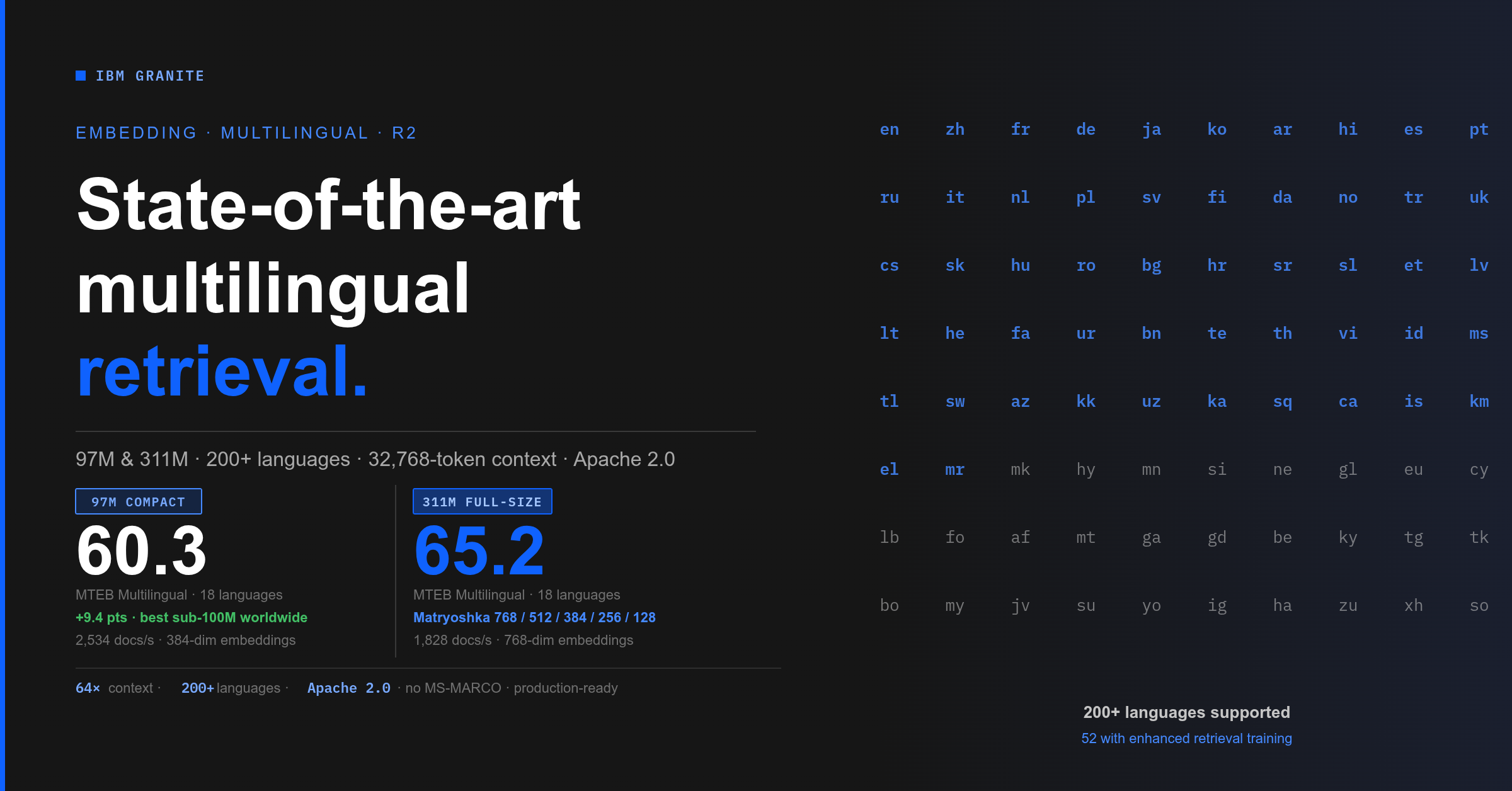 Granite Embedding Multilingual R2의 주요 사양 요약