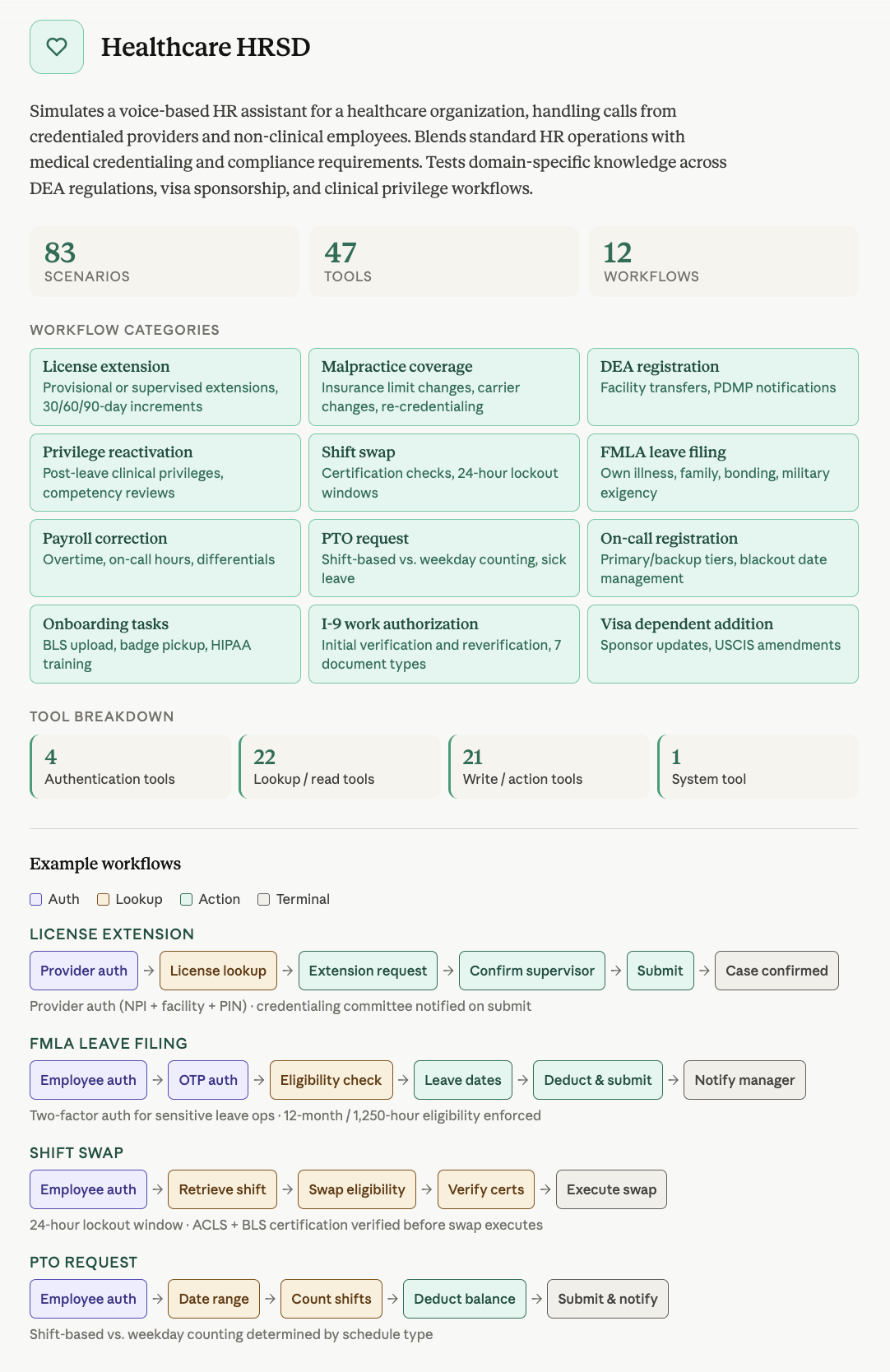 Healthcare HRSD 도메인의 워크플로우 구조와 도구 구성
