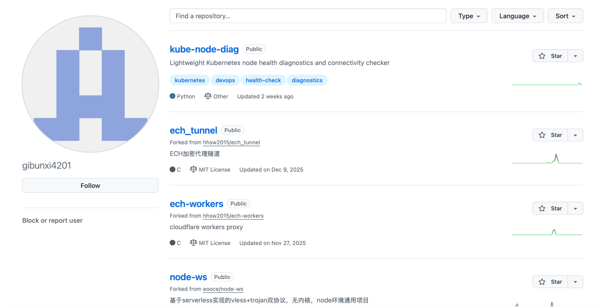 악성 페이로드를 호스팅하는 GitHub 계정의 리포지토리 목록 스크린샷