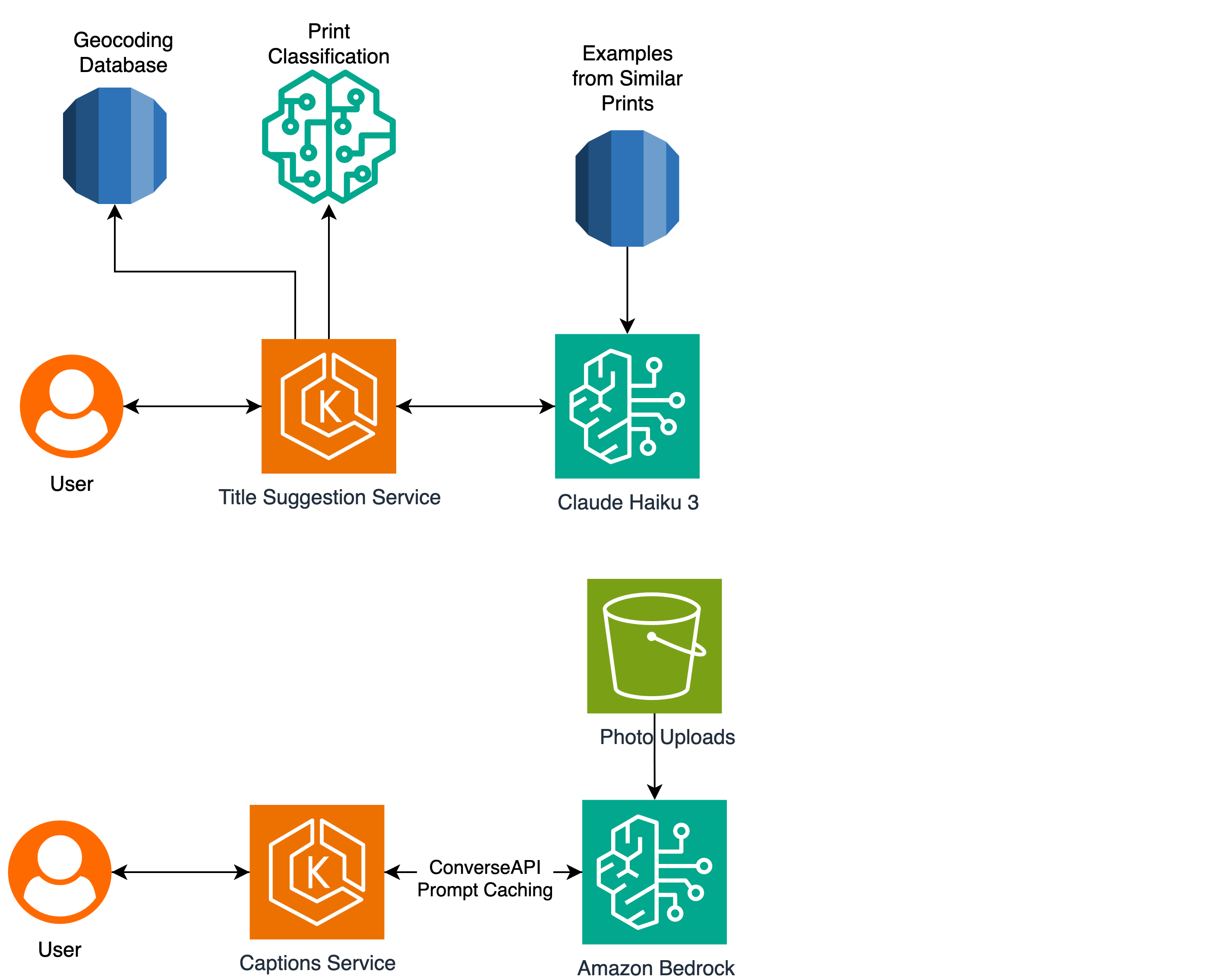 Popsa의 제목 추천 서비스 아키텍처 다이어그램