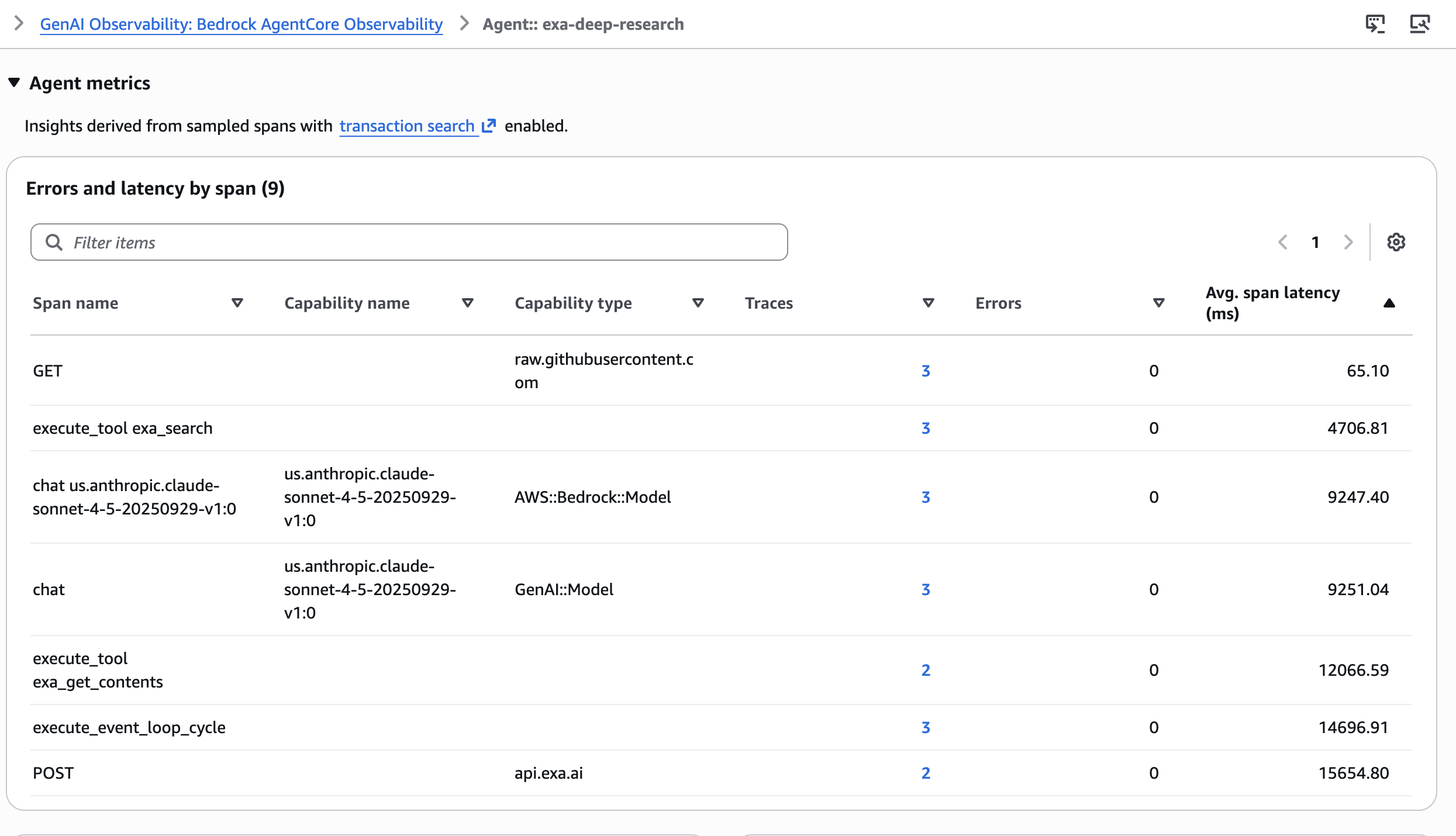 Amazon Bedrock AgentCore Observability 대시보드의 에이전트 메트릭 화면