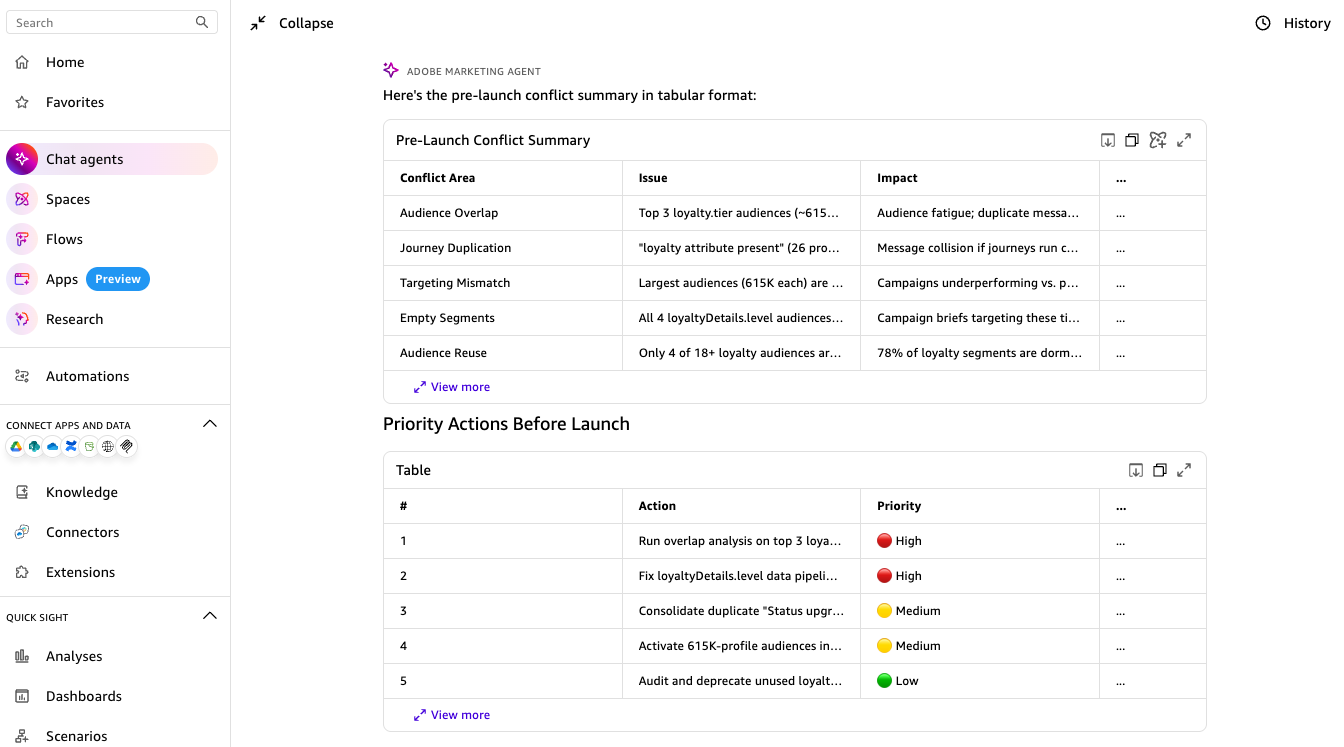 Conflict summary with risk level, audience overlap, observations, and recommended coordination steps
