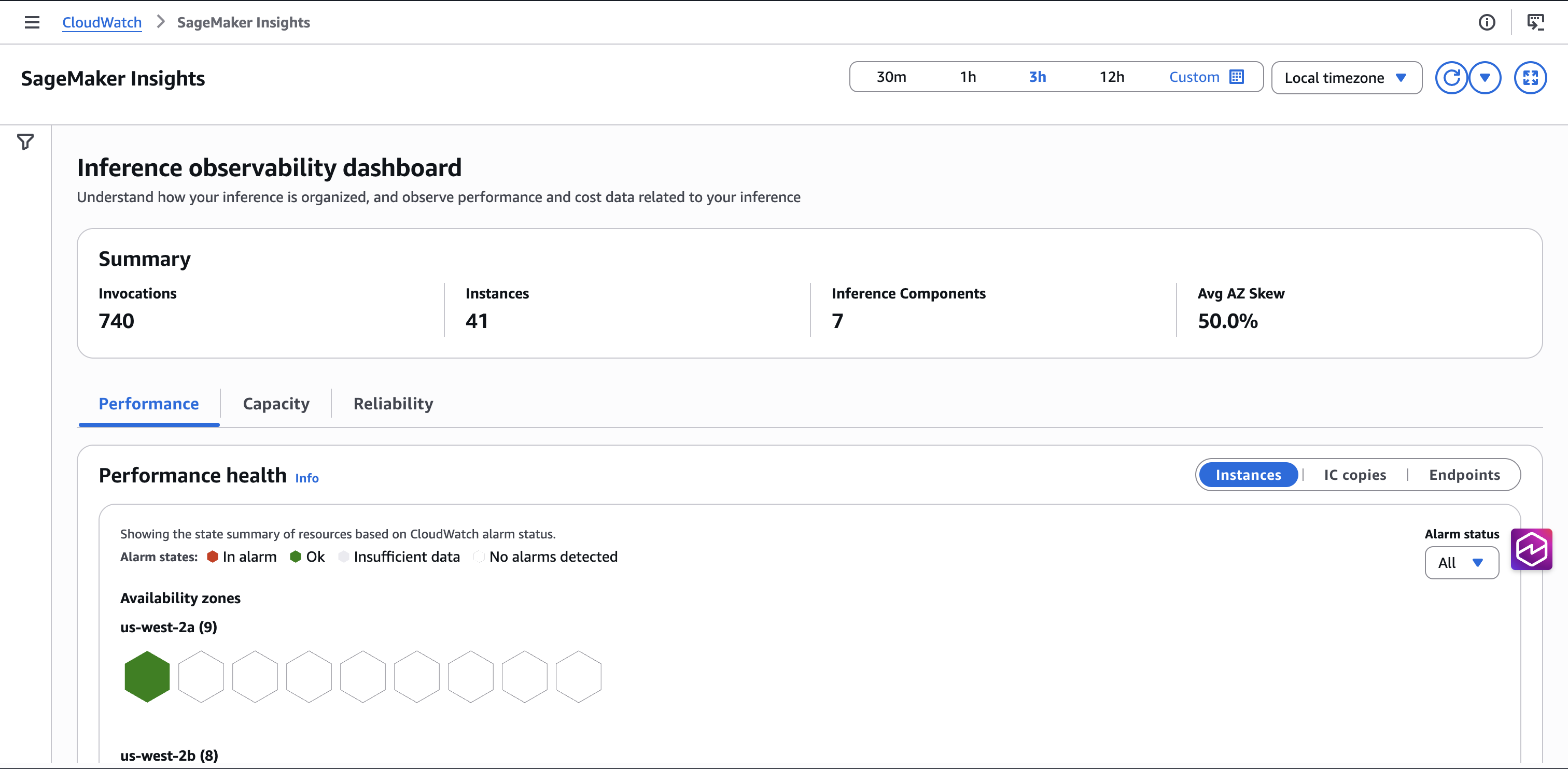 CloudWatch 내 SageMaker Insights 대시보드의 성능, 용량, 신뢰성 탭 화면.