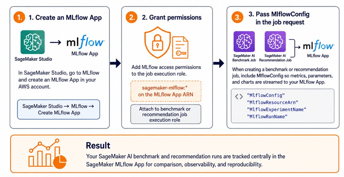 SageMaker Studio에서 MLflow App 생성, 작업 실행 역할에 권한 부여, 작업 요청에 MlflowConfig 전달이라는 세 단계로 MLflow 연동을 설정하는 플로우 다이어그램이다.
