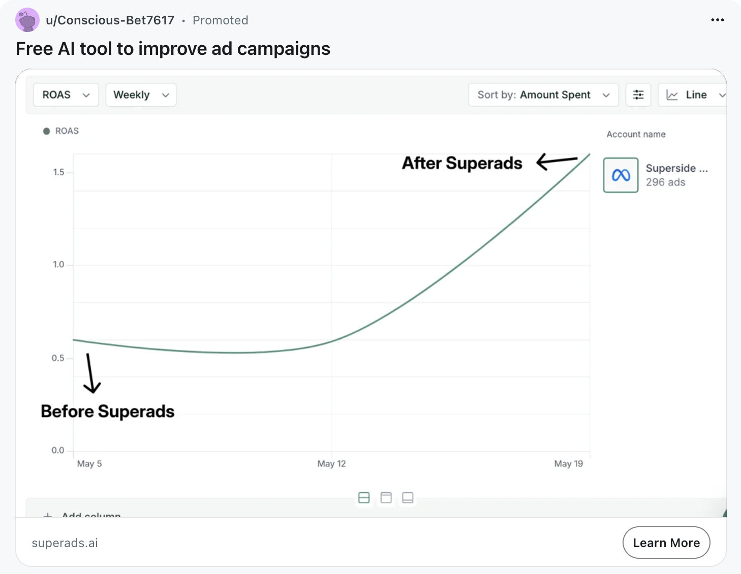 Superads 도입 전후의 ROAS 변화를 보여주는 그래프
