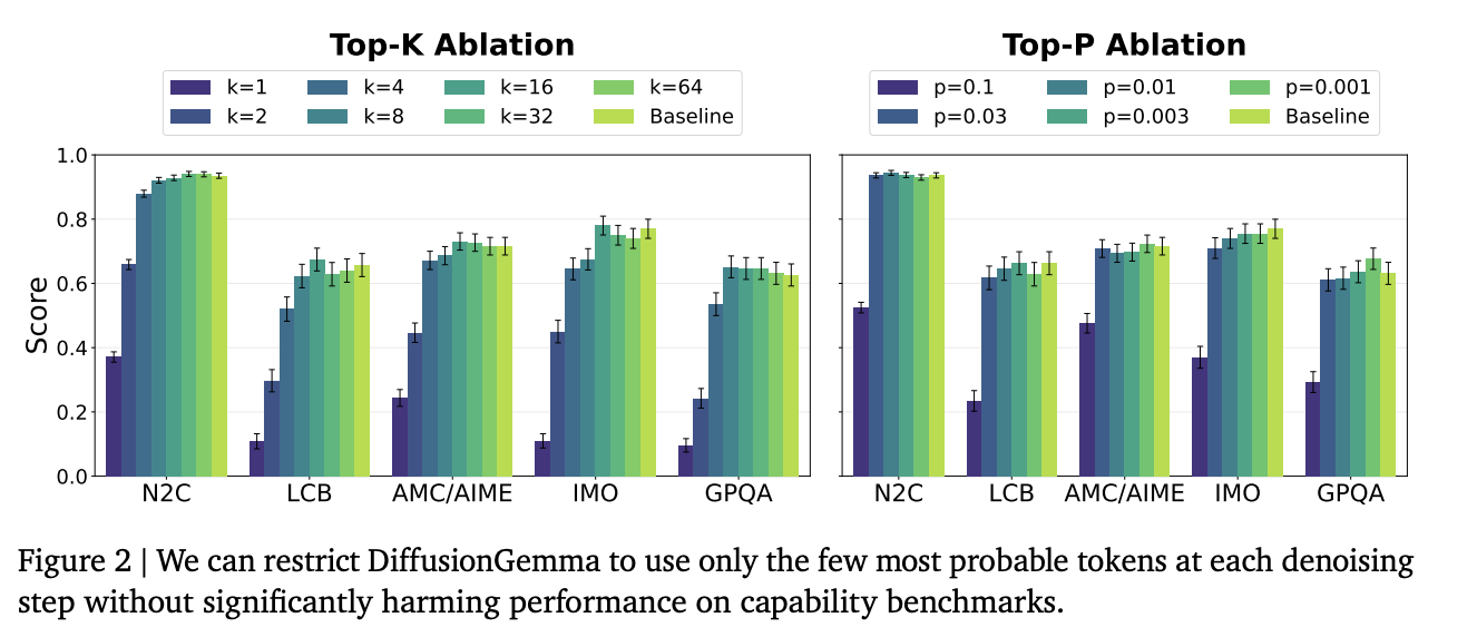 Top-K Ablation 그래프 — 다양한 k 값에서 성능 변화.