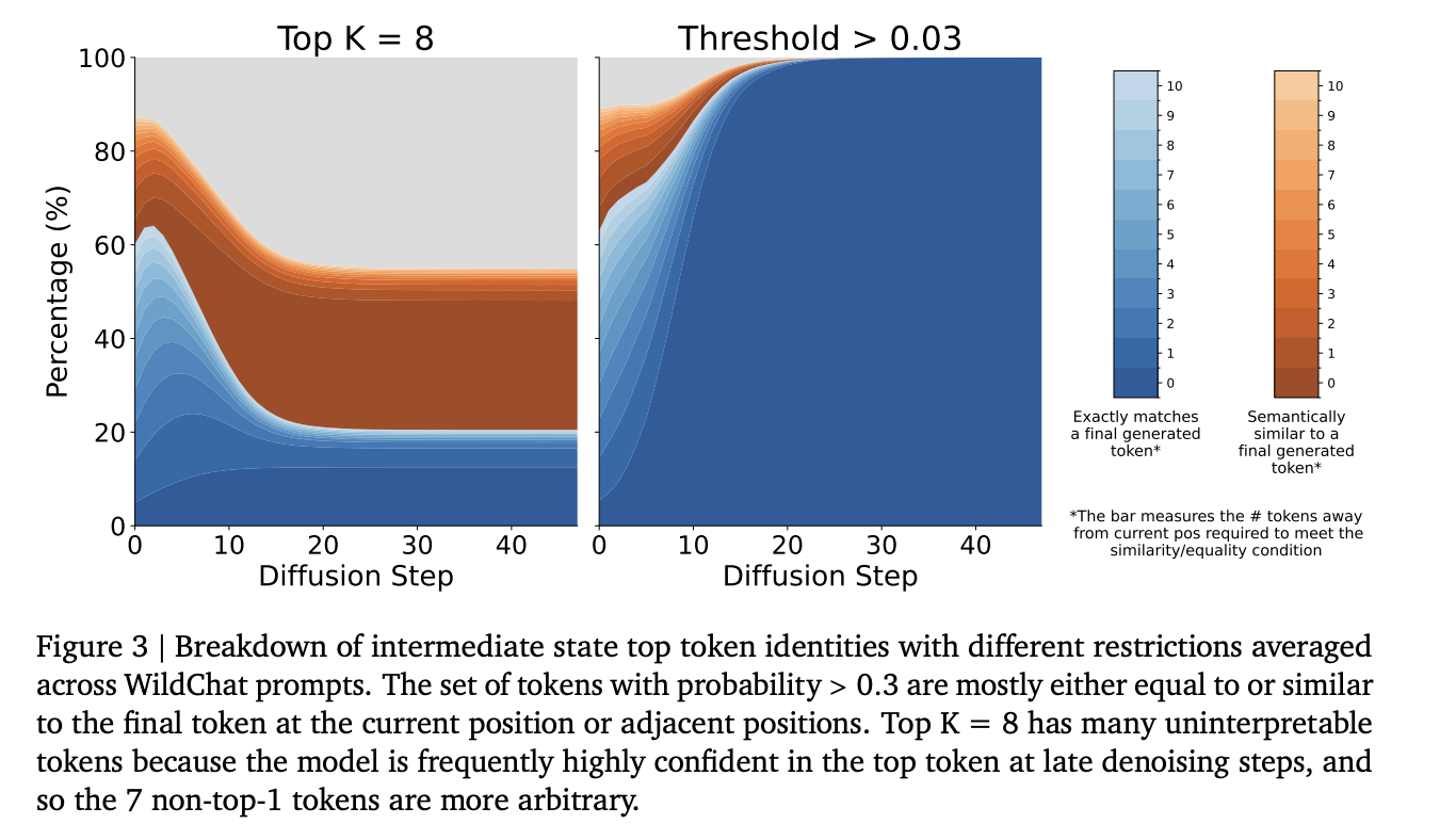 Figure 3: intermediate state token identities breakdown.
