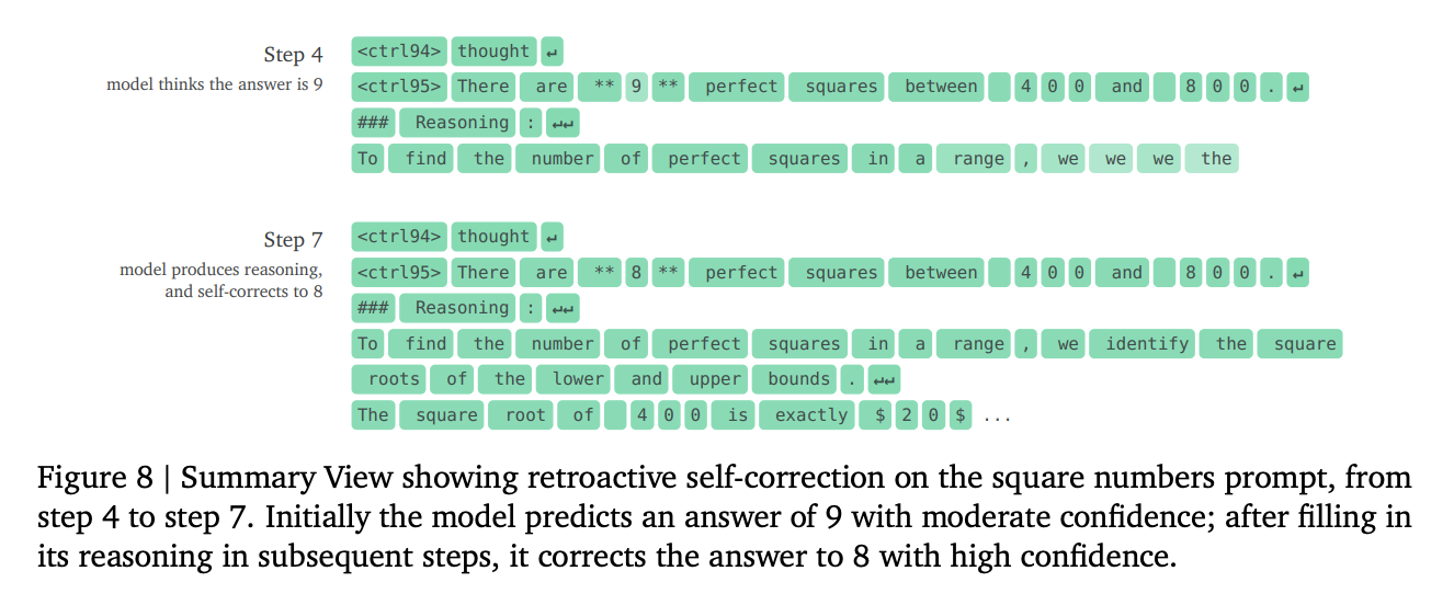 Figure 10: P("∗") 토큰 위치 확률의 스미어 현상