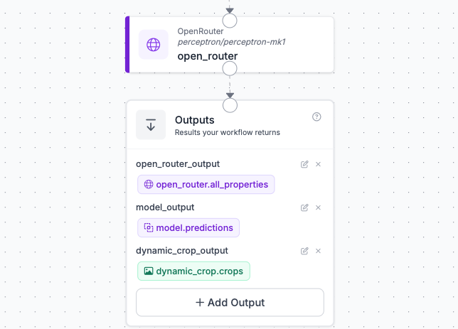 Roboflow 워크플로 내 OpenRouter 블록 구성 예시.