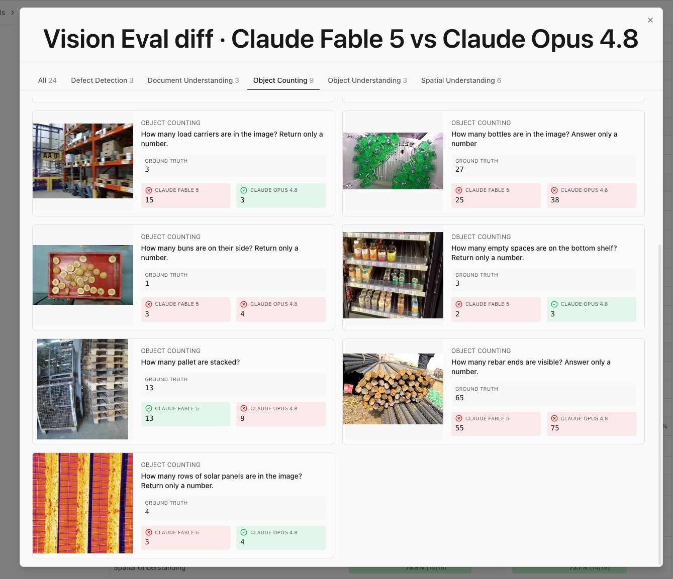 Claude Fable 5와 Opus 4.8의 객체 계수 작업 비교