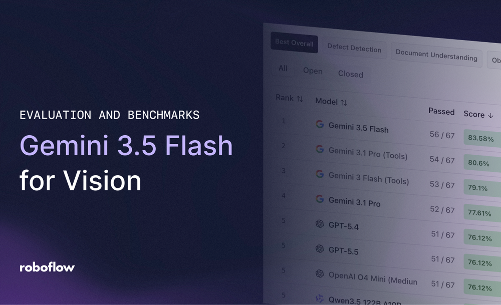 Gemini 3.5 Flash의 비전 벤치마크 리더보드 순위
