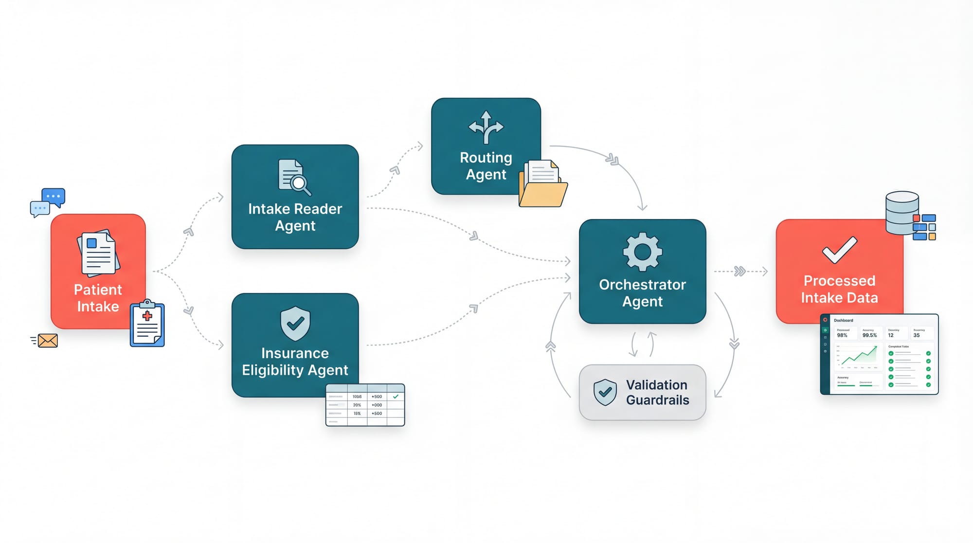 환자 데이터 입력부터 최종 처리까지의 에이전트 간 데이터 흐름도