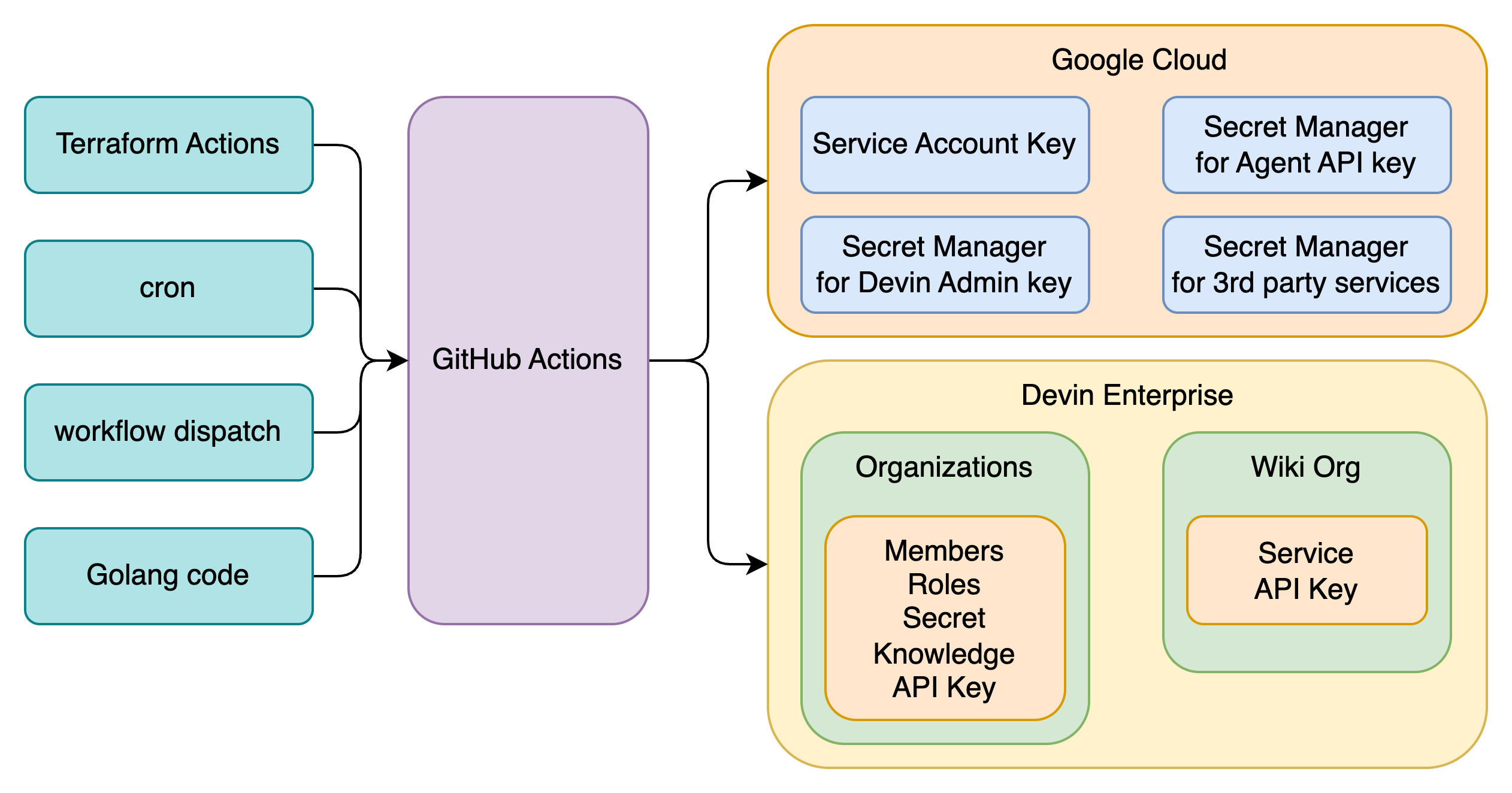 메르카리의 보안 에이전트 관리 아키텍처