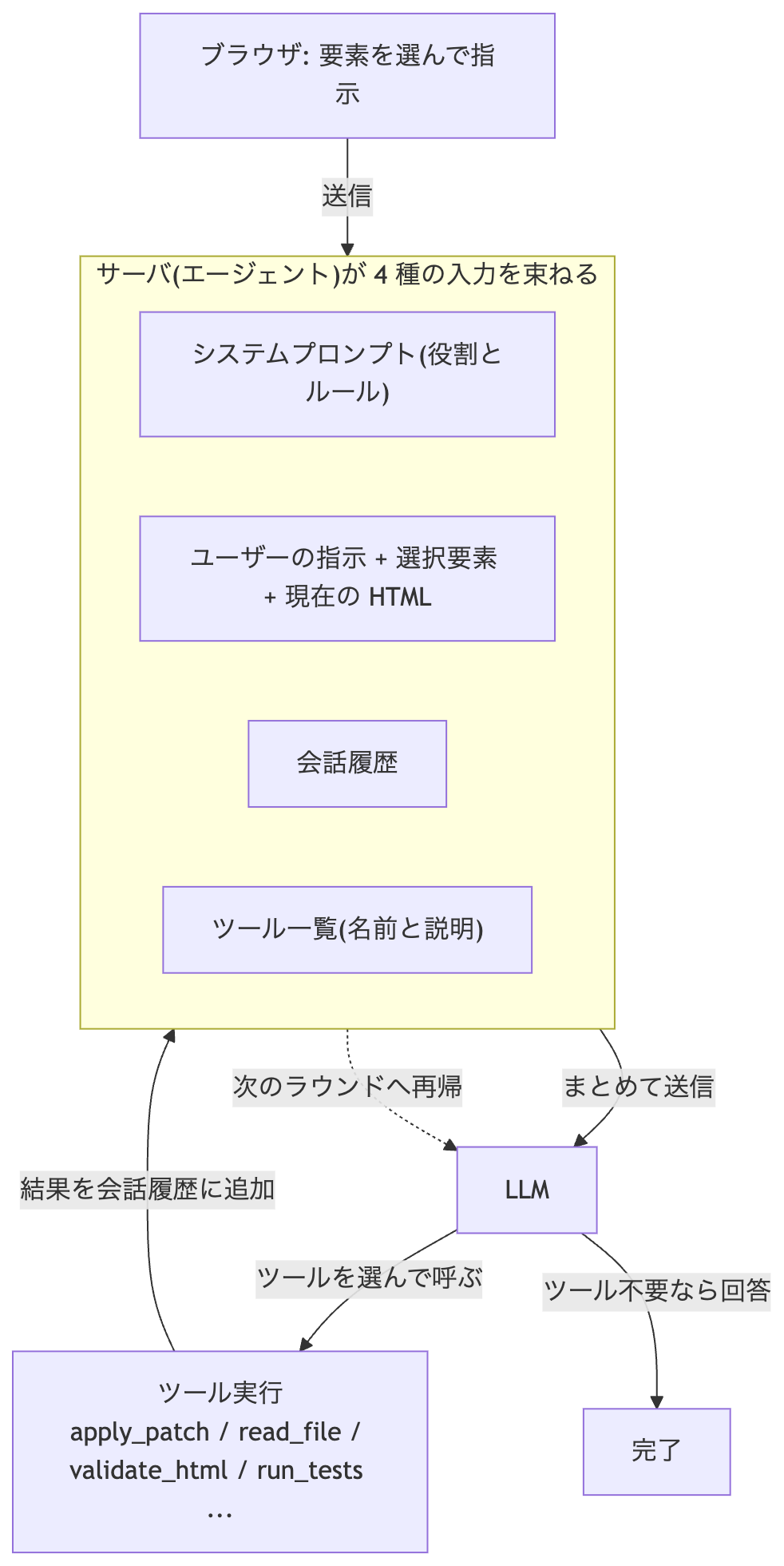 에이전트의 재귀 루프와 도구 실행 흐름도