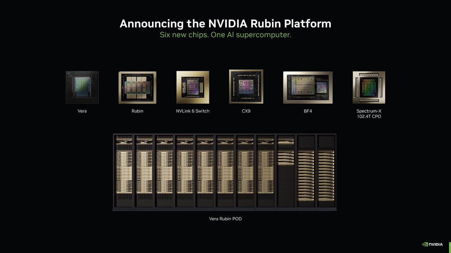 NVIDIA Rubin 플랫폼을 구성하는 6개의 핵심 칩과 Vera Rubin POD 시스템의 외형을 보여주는 다이어그램이다.