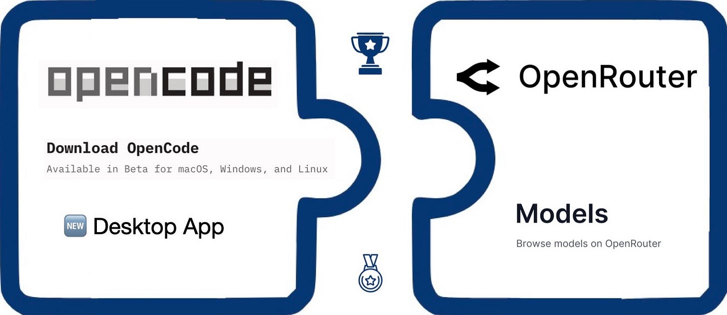 OpenCode 데스크톱 앱과 OpenRouter의 결합을 보여주는 인포그래픽이다.