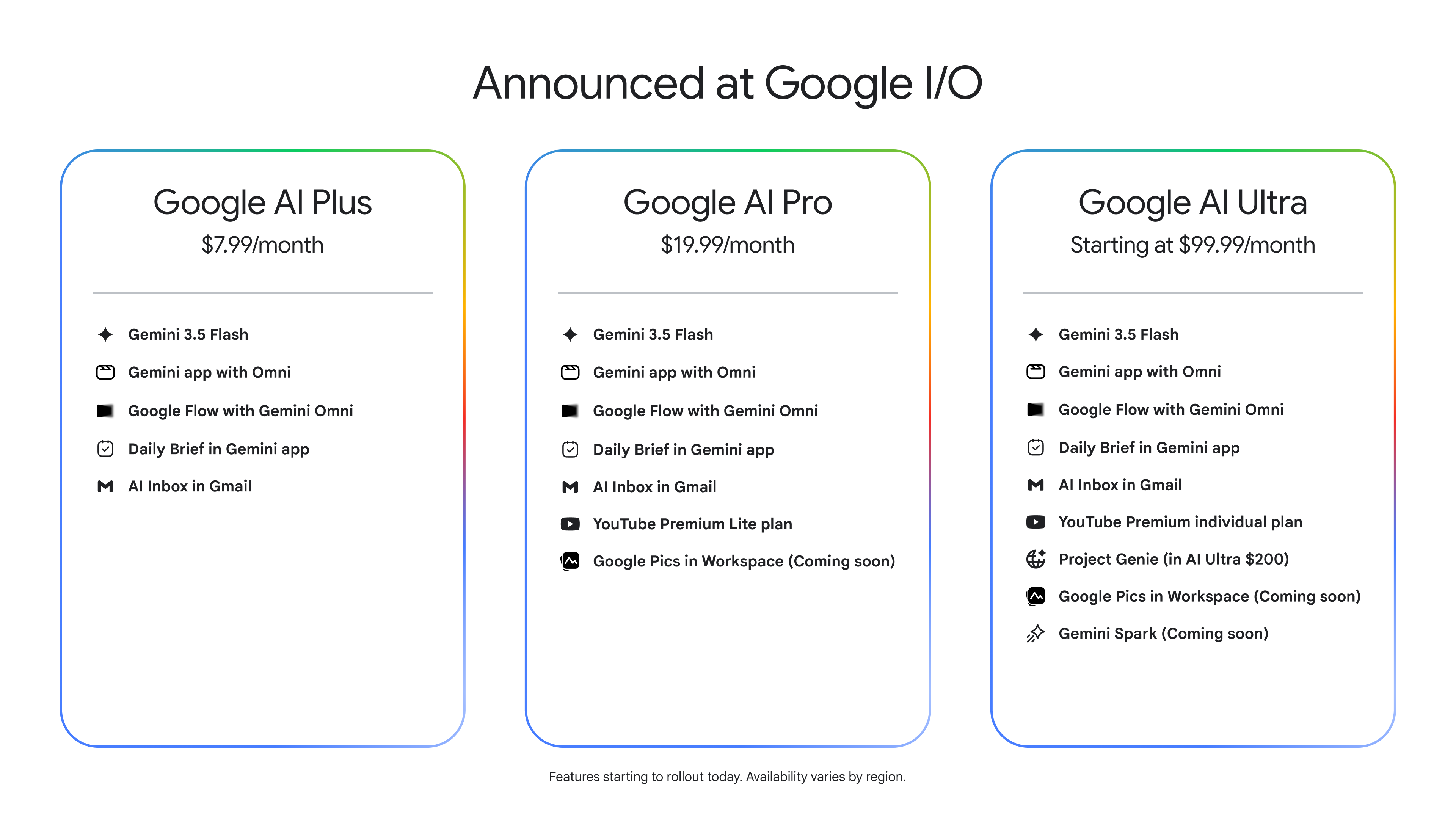 Google AI 구독 플랜별 기능 비교 차트