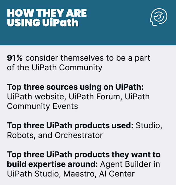 UiPath 커뮤니티의 제품 사용 현황 및 향후 전문성 확보 희망 분야 통계