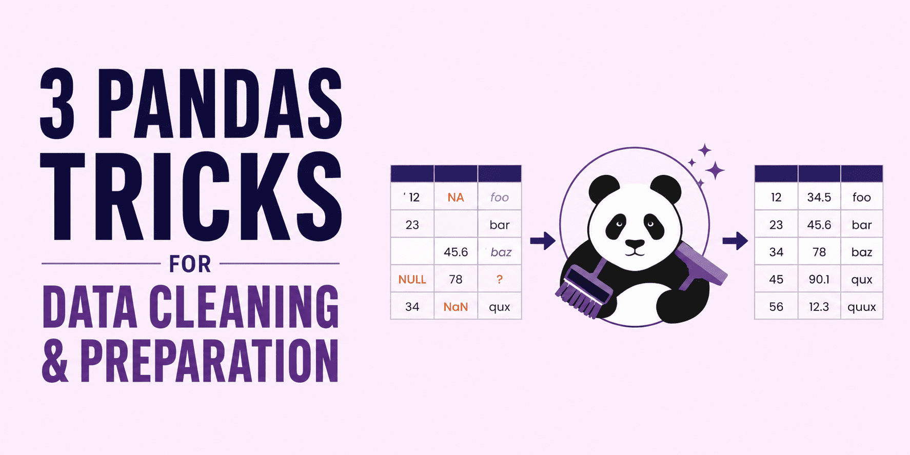 데이터 정제와 준비를 위한 3가지 Pandas 기법을 요약한 인포그래픽.