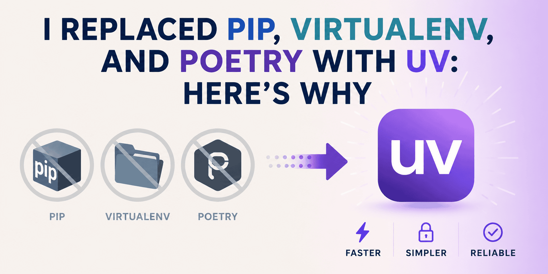 헤더 그래픽은 pip·virtualenv·Poetry를 uv 하나로 통합했다는 주장을 시각화하고 'FASTER', 'SIMPLER', 'RELIABLE' 키워드를 강조합니다.