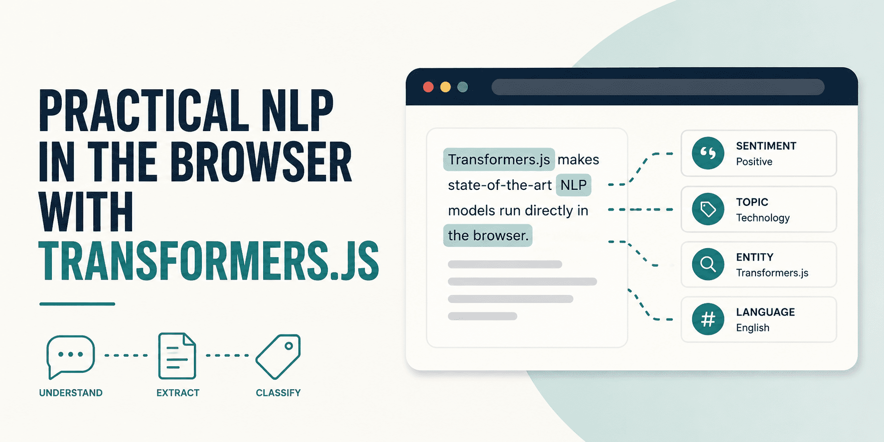 Transformers.js를 활용한 브라우저 내 NLP 파이프라인의 핵심 작업 흐름을 보여준다.