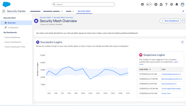 Security Mesh 대시보드의 보안 지표 화면.